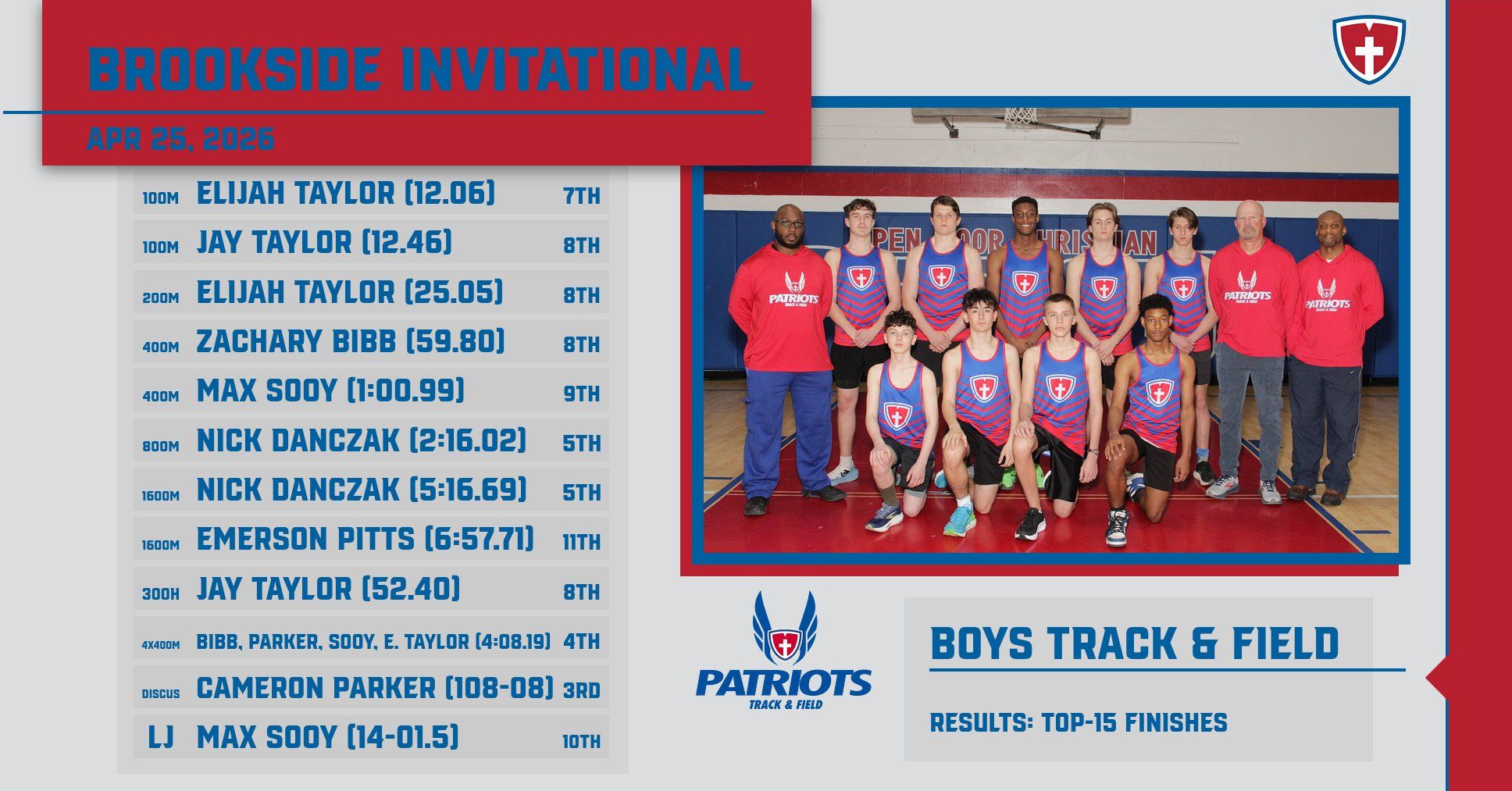 HS B Track Results 1777936517562
